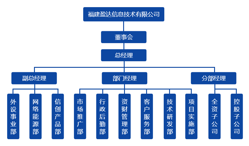 星空官方开户-星空(中国)组织架构图（20220328）.png